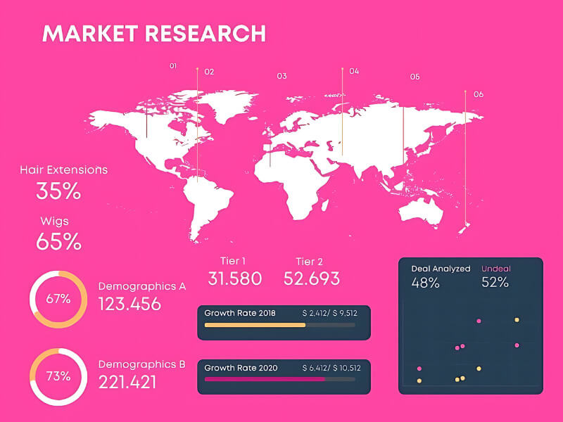 Market Study and Analytical Trend of the Market